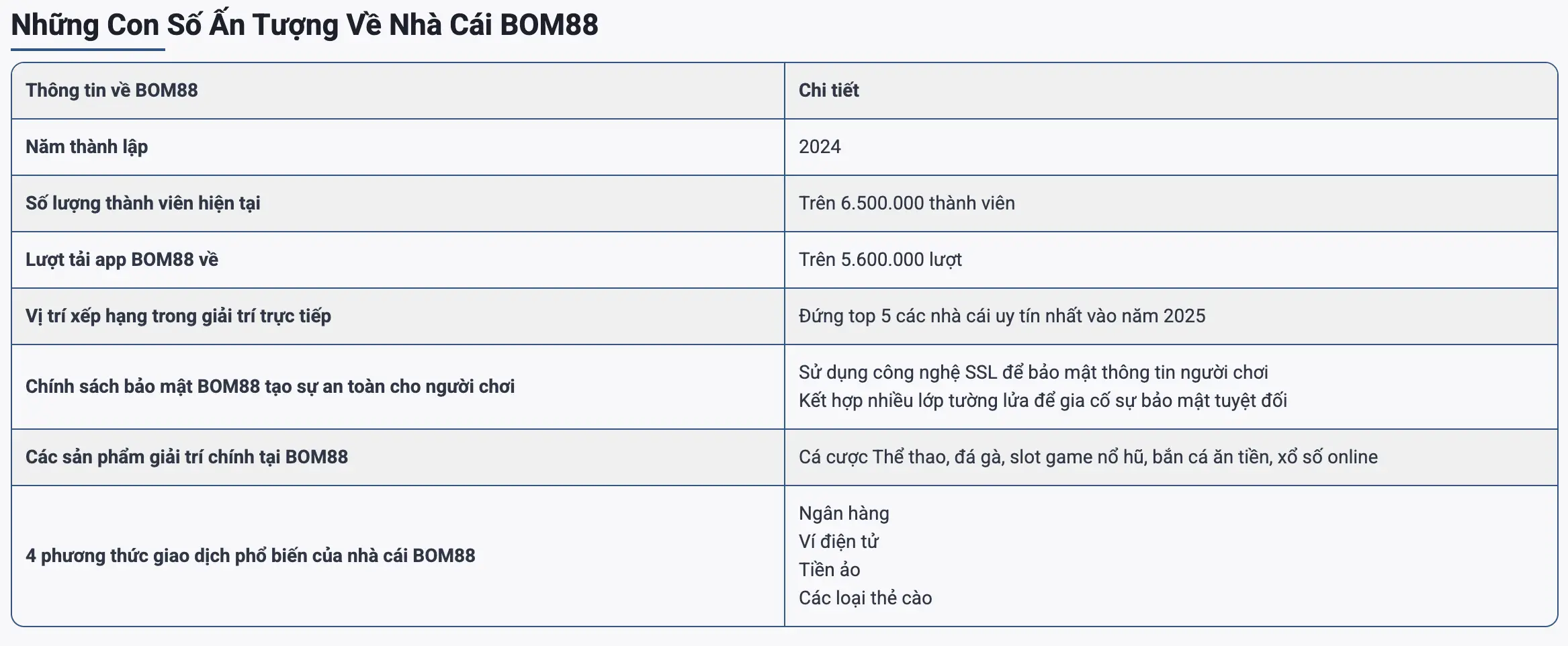 Các cột mốc quan trọng trong quá trình phát triển của BOM88